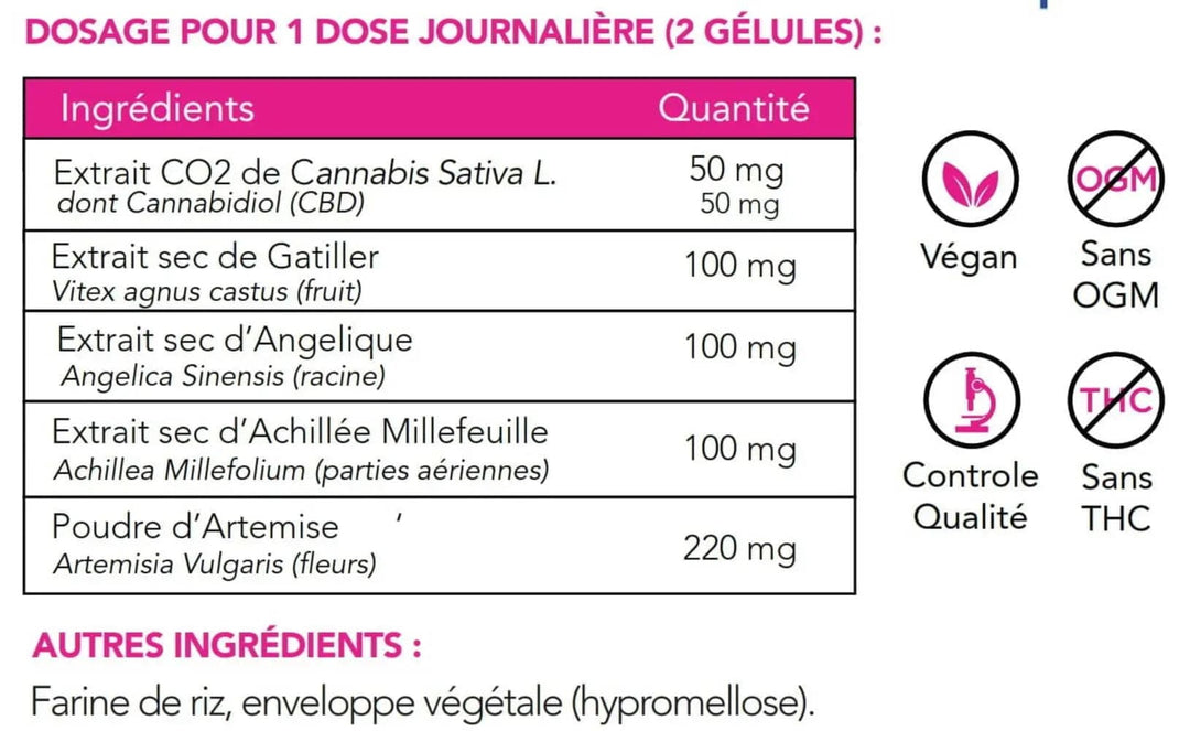 Ingredients CBD HexaVita capsules x5