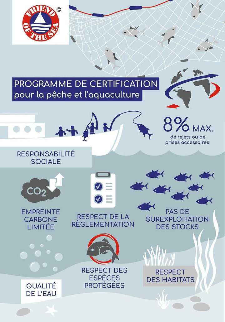 Hexa3 Gélules 60 Gélules Oméga-3 EPAX