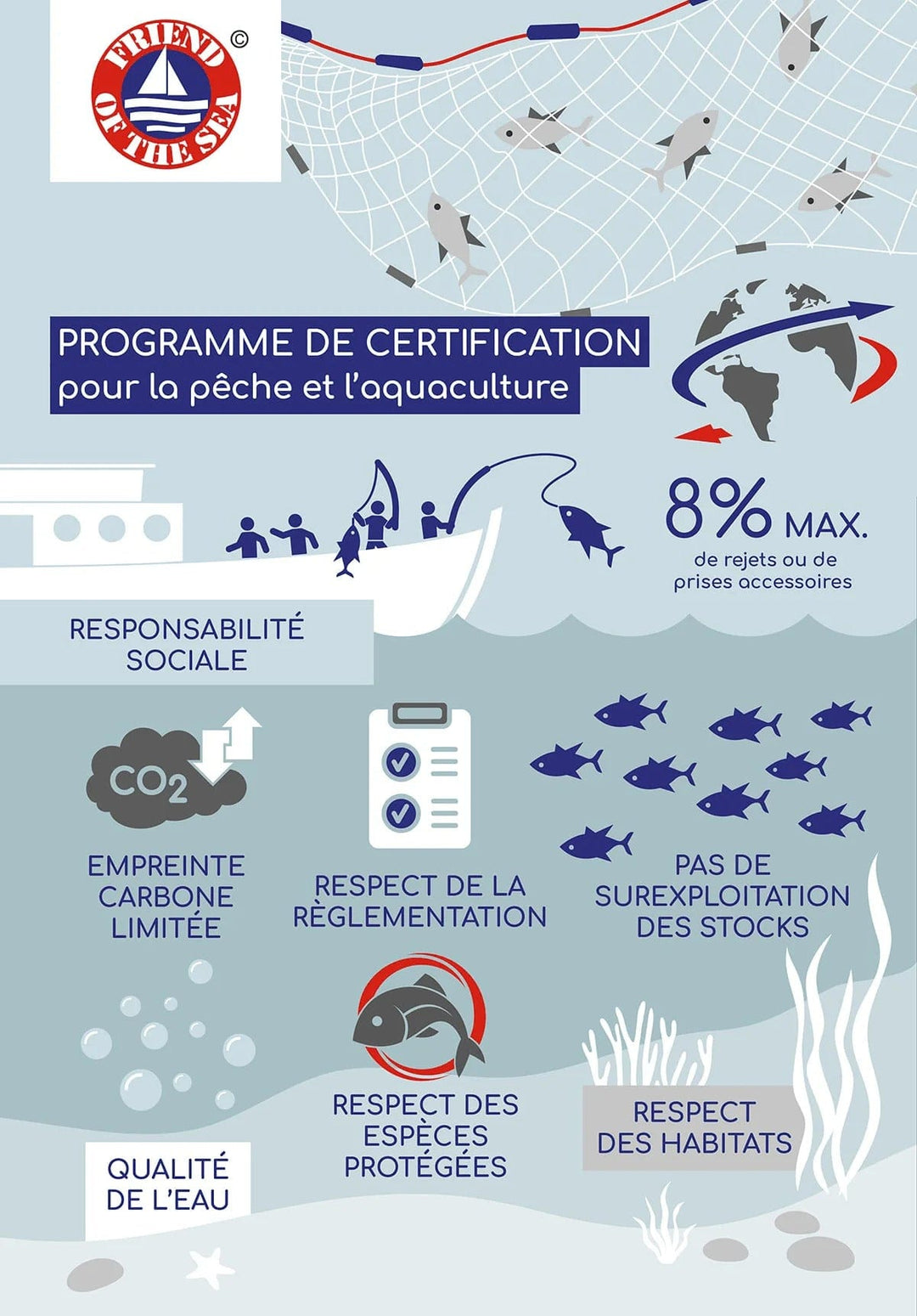 Hexa3 Gélules 60 Gélules Oméga-3 EPAX