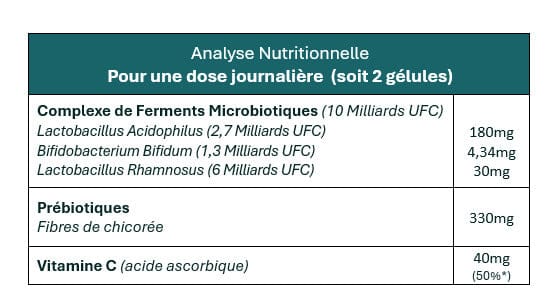 Hexa3 Gélules 60 Gélules Probiotiques HexaPURE