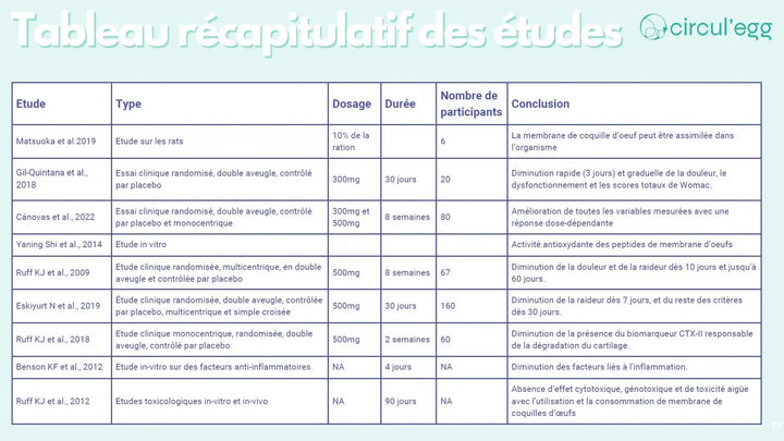 Hexa3 Gummies 60 Gummies Articulations au Collagène, HexaFLEX