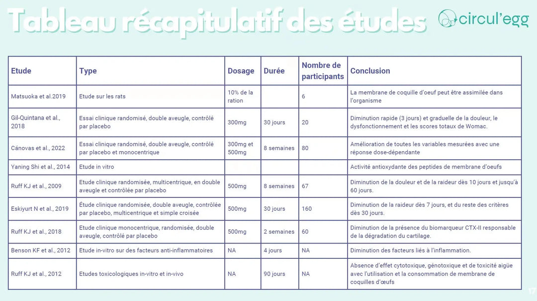 Hexa3 Gummies 60 Gummies Articulations au Collagène, HexaFLEX