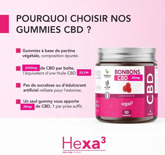 Hexa3 Gummies CBD 90 Gummies CBD Framboise 2250mg HexaZEN, sans THC