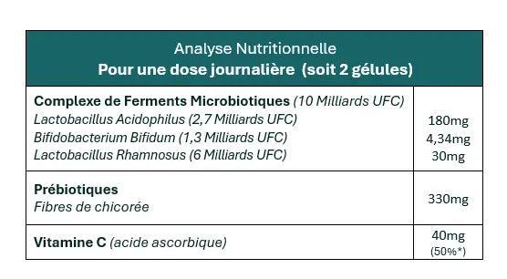 60 Cápsulas Probióticas HexaPURE