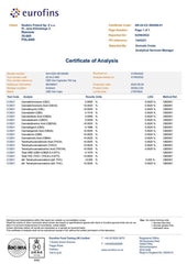 Certificat Gelules CBD Full Spectrum