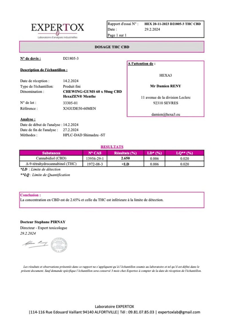 Certificat d'analyse Chewing Gums 3000mg