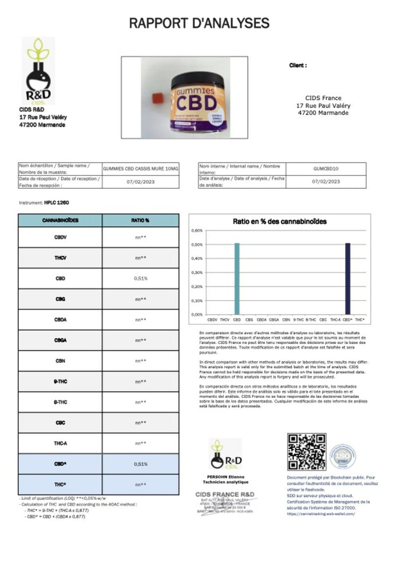 Certificat d'analyse Bonbons CBD Détente ByStilla