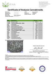 Certificat d'analyse Sensavea Infusions CBD x4