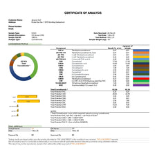 résine thv+, alternative thc