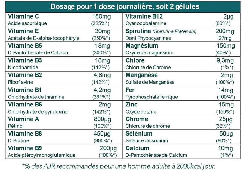 60 Kapseln Vitamine+ Mineralien Formel Tonus