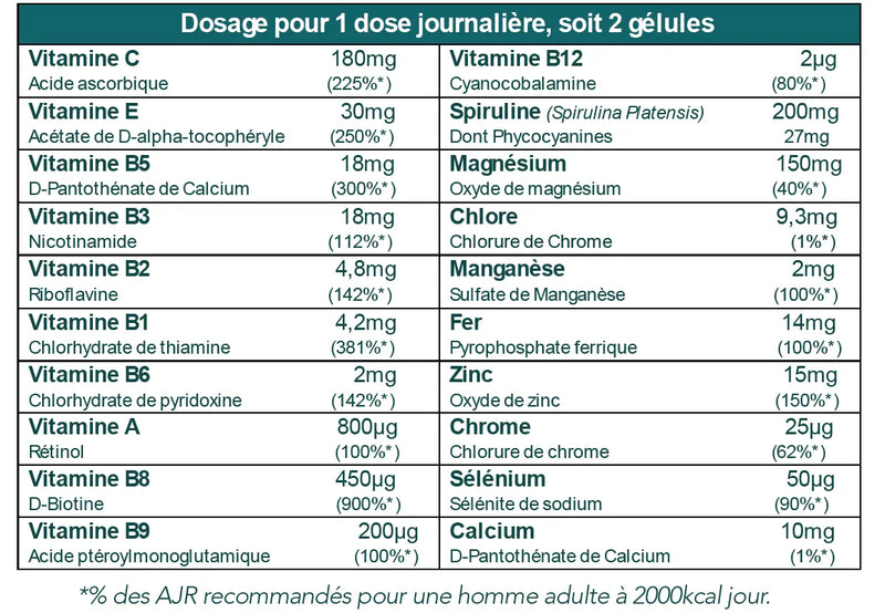 tableau nutritionnel