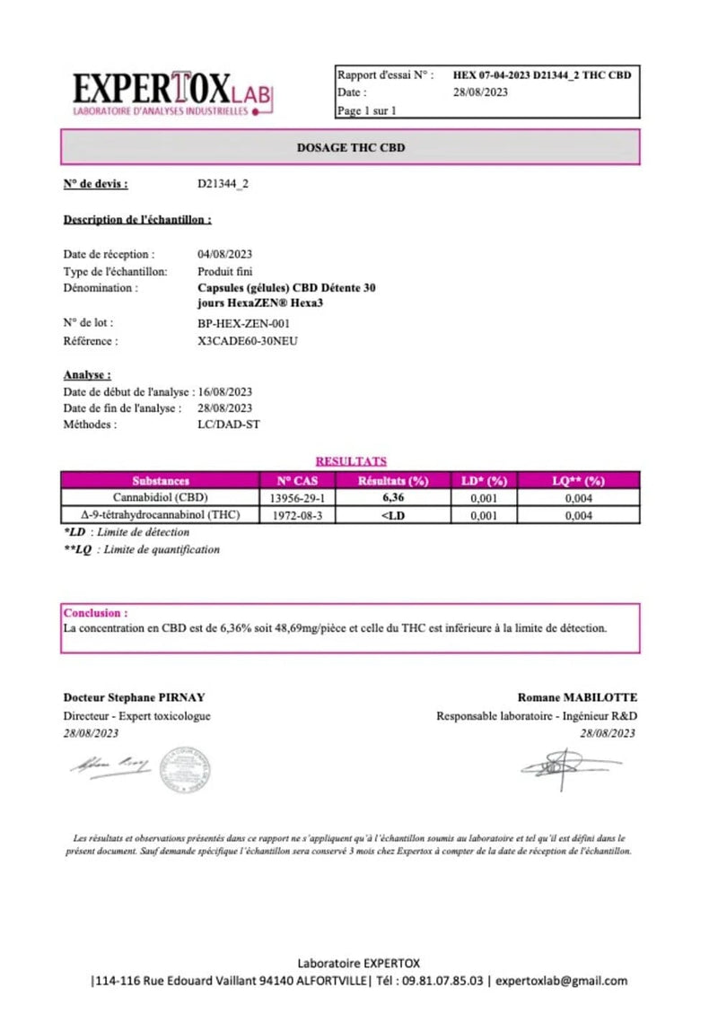 Certificat d'Analyses Capsules CBD Hexazen