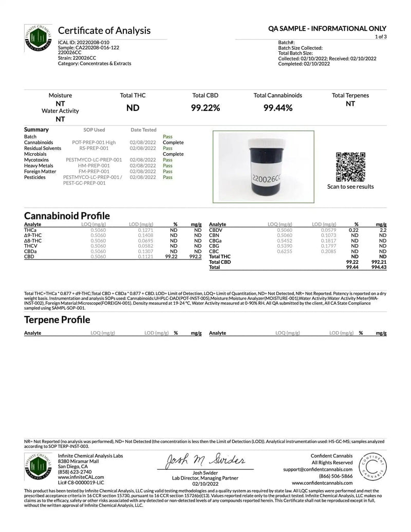 Certificat analyses capsules CBD x4