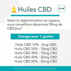 Aceite CBD Bio HexaPURE, Espectro Completo 20% / 6000mg (30ml)
