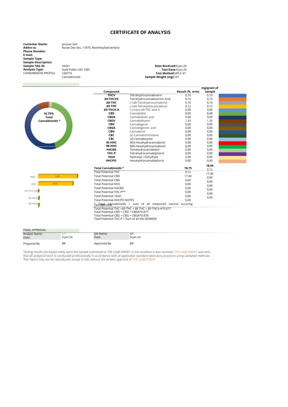 Mind CBD Résines CBD Golden Pollen CBD 17%
