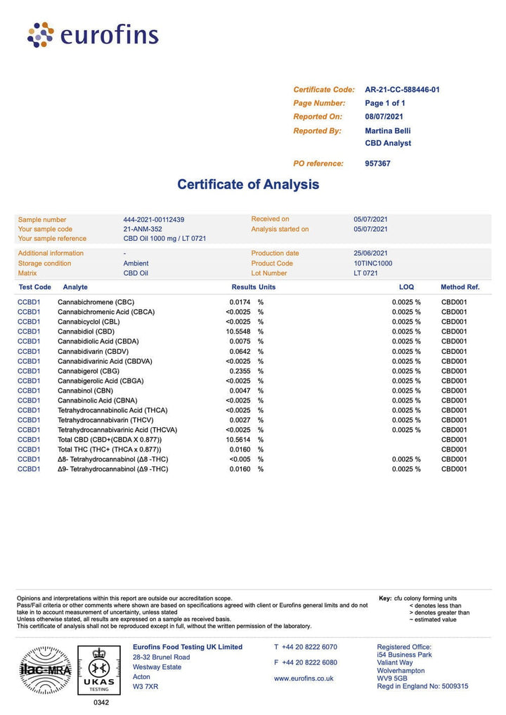 Topkwaliteit Mind CBD Olie Analyse