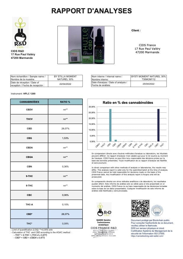 Analysecertificaat Hennepolie 2000 mg x3