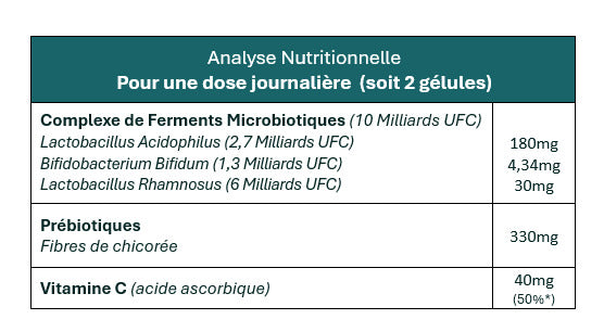 60 HexaPURE Probiotic Capsules