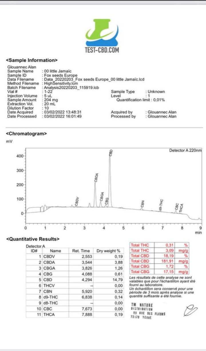 Mind CBD Résines CBD Résine CBD 18%, Jamaica Hash