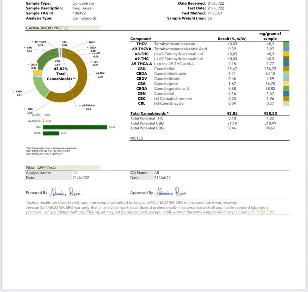 Charras CBD Resin Certificate