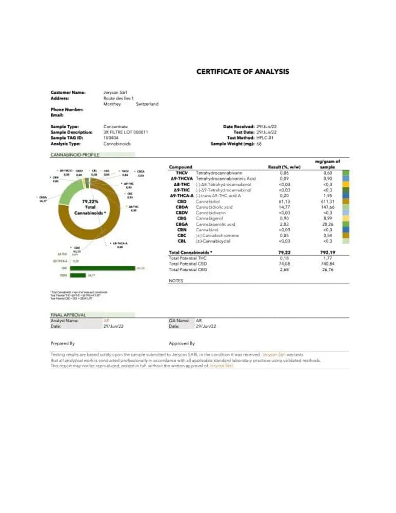 Certificado filtrado 3x