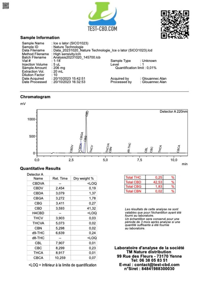 Análise de resina Ice O Lator CBD