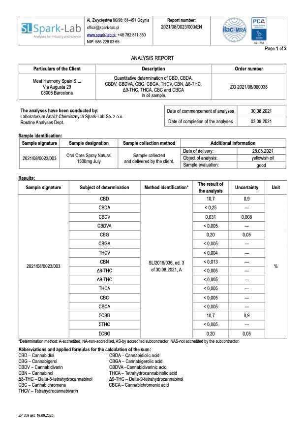 Certificate of Analysis Spray Harmony 1500mg Hemp