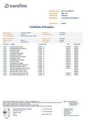 Certificat d'analyse Lot 2 boîtes Gommes Mind CBD 750mg
