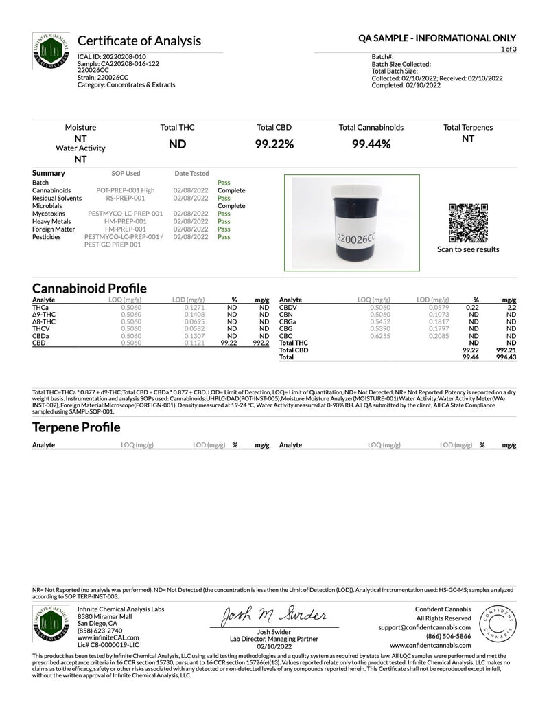 Certificat d'analyse Gummies Hexazen x2