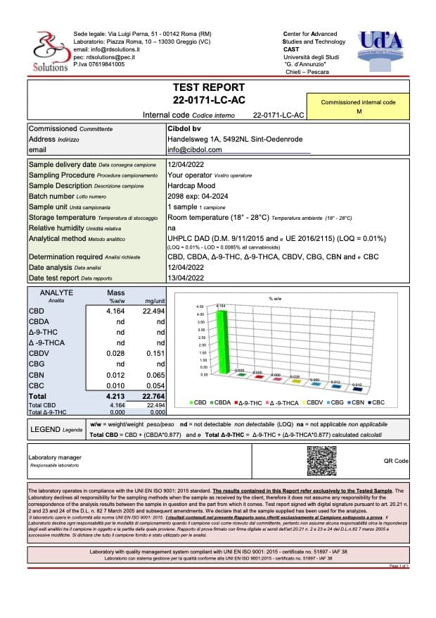 Certificat d'analyse Lot 2 boites de Gélules CBD Cibdol Anxiety Support