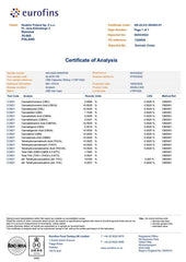 Certificat d'analyse Gummies Mind CBD 300mg