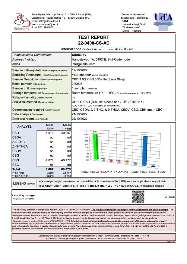 Certificat analyse Lot 2 boîtes de Gélules CBD Cibdol
