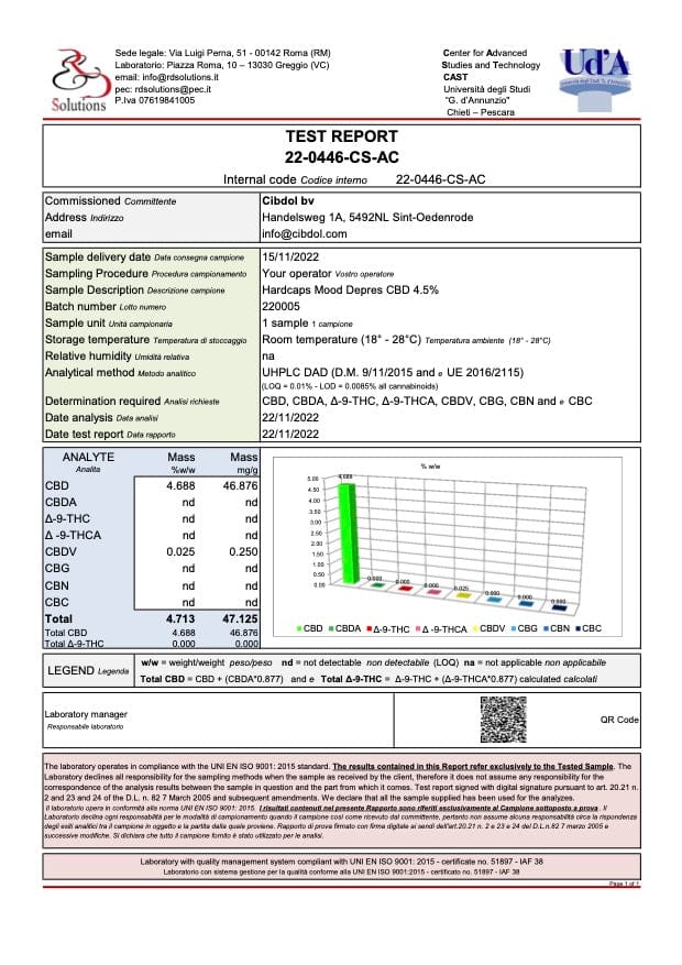 Certificat d'analyse Gélules CBD Cibdol 1350mg