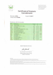 Certificat d'analyse Résine CBD Népalais