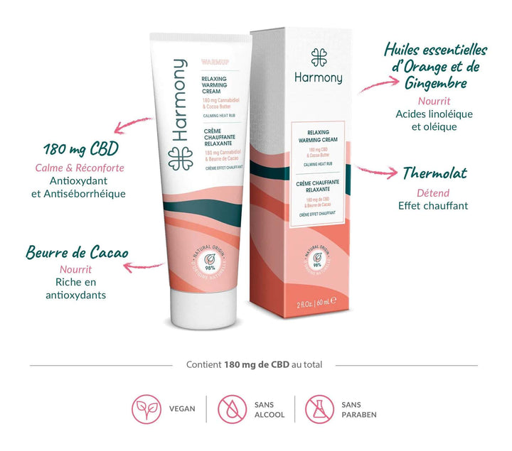 Harmony Coffrets Coffret Bien-être Corps & Esprit