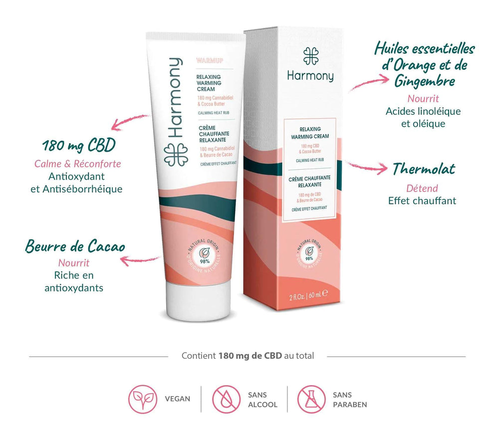 Benefits Harmony Warmup Muscle Cream