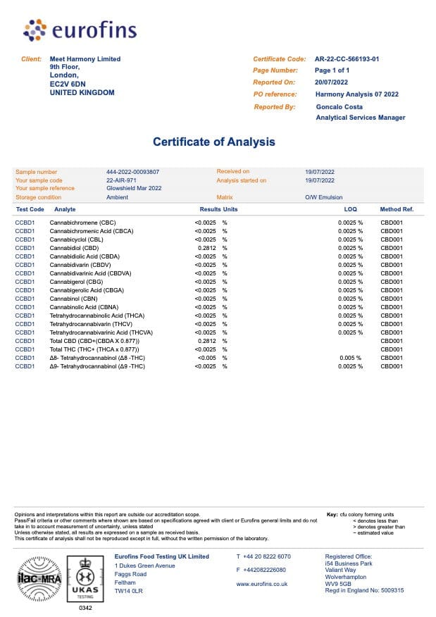 Certificate of Analysis Harmony Warmup Cream