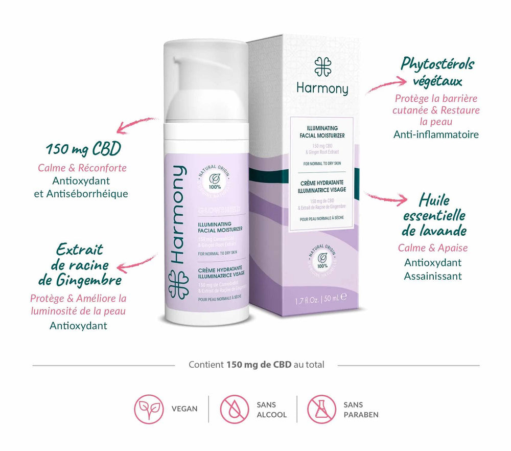 Benefícios Hidratante facial Glowshield