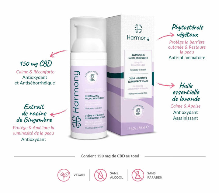 Benefits Glowshield facial moisturizer