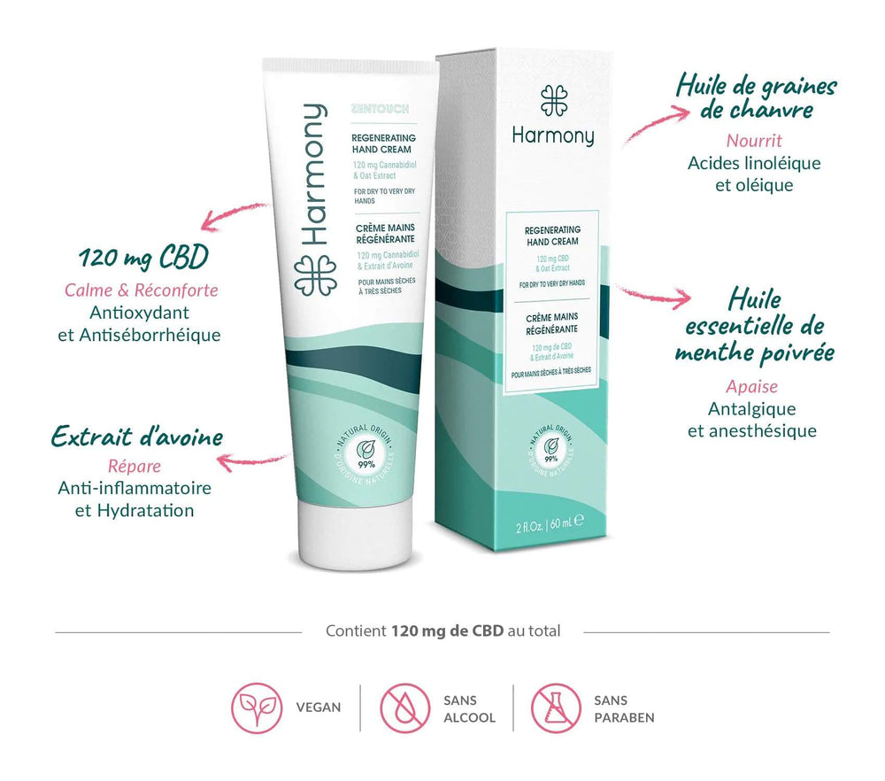 Product benefits Harmony Zentouch Cream