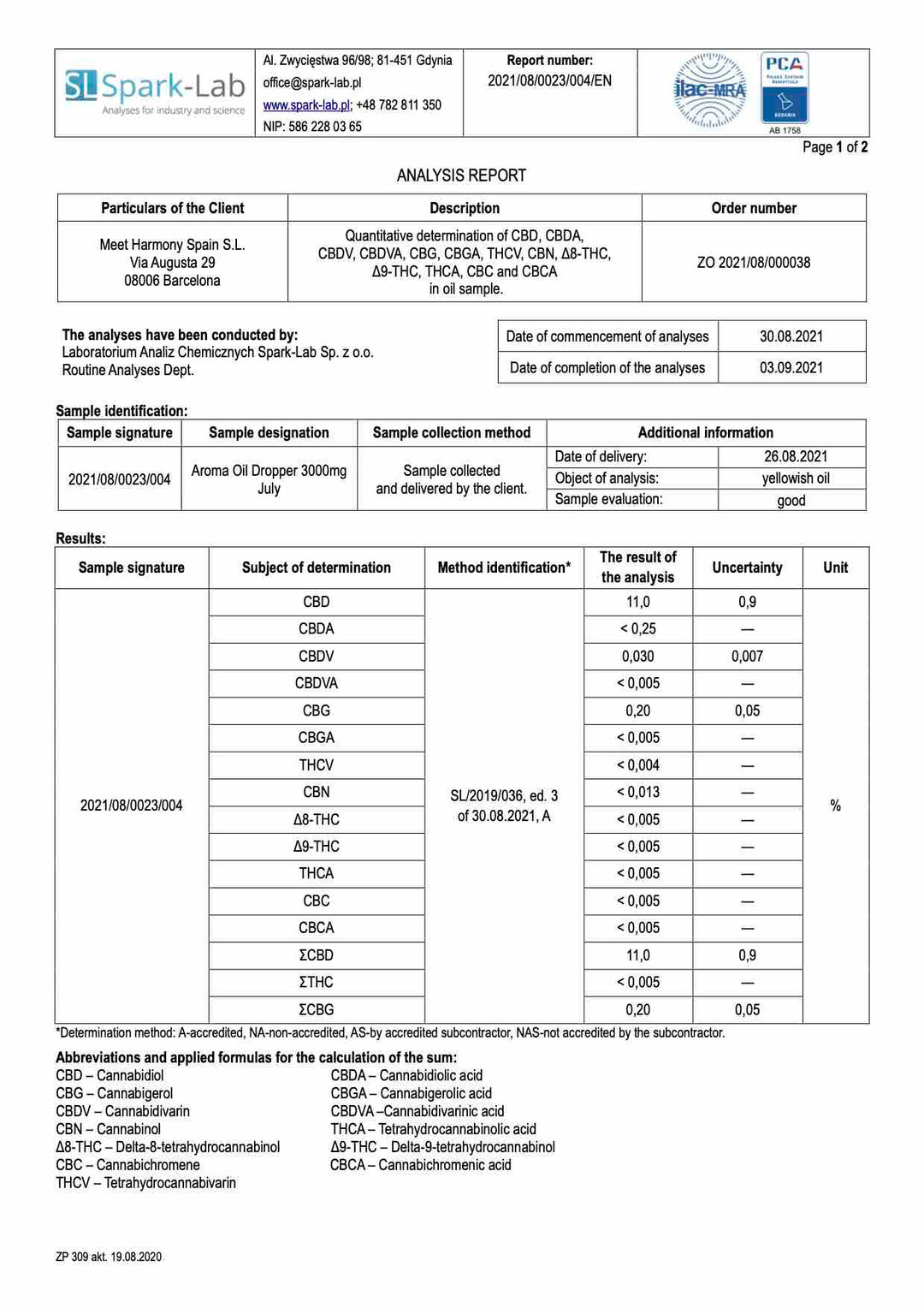 Certificado de Análise Harmony Hemp Oil