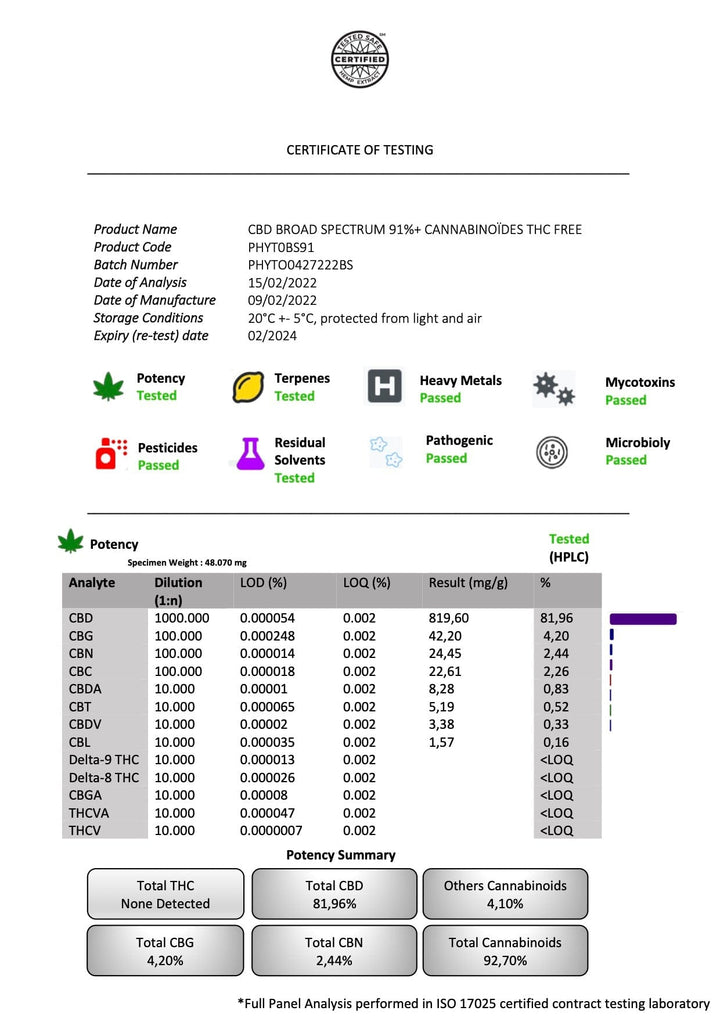 Analysecertificaat Hexapure-olie 2000 mg