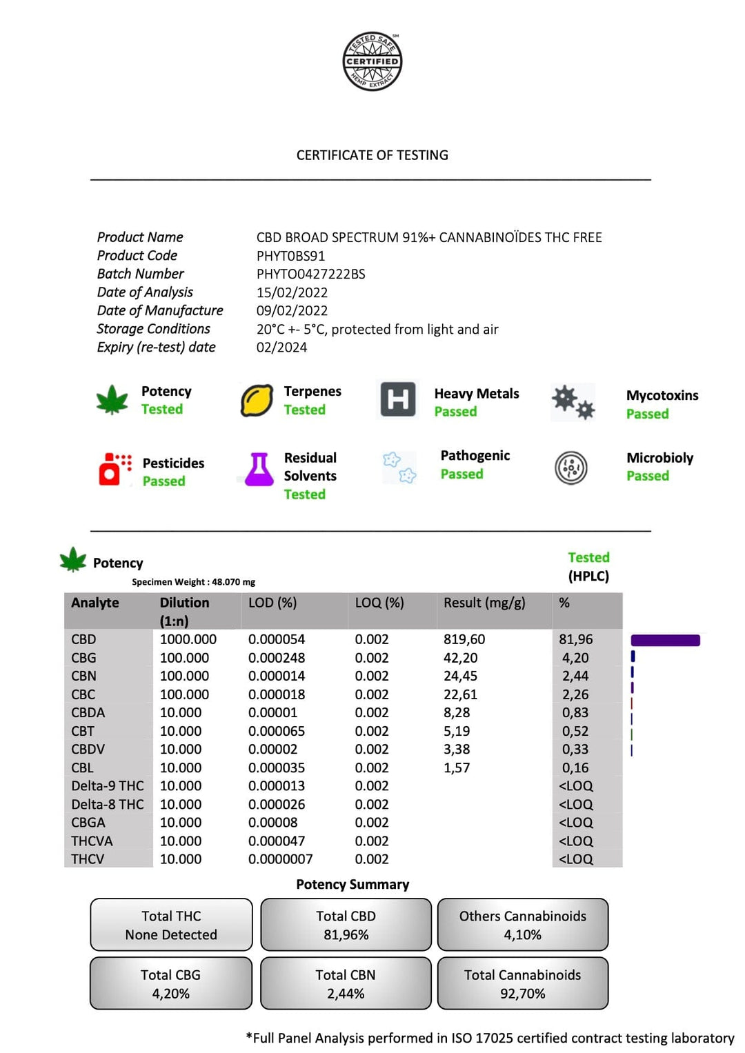 Analysecertificaat Hexapure-olie 2000 mg x2