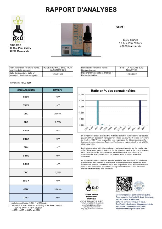 Analysezertifikat MCT-Öl 2000 mg