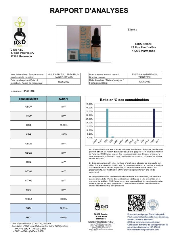 Analysezertifikat MCT-Öl 4000 mg