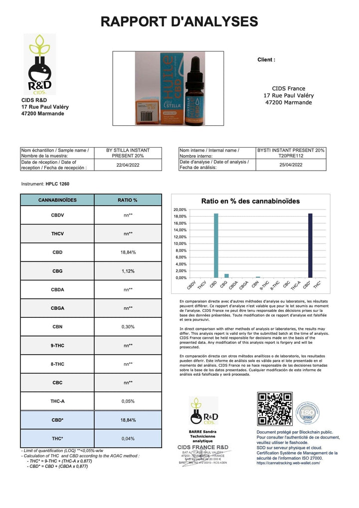 Analysecertificaat Pina Colada-olie 2000 mg x2