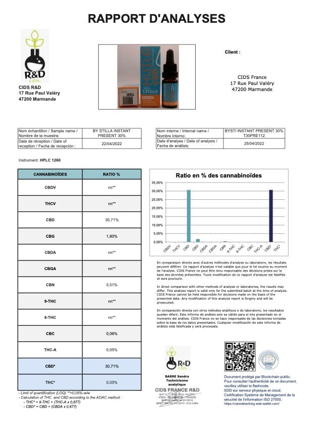 Analysecertificaat Pina Colada-olie 3000 mg x2