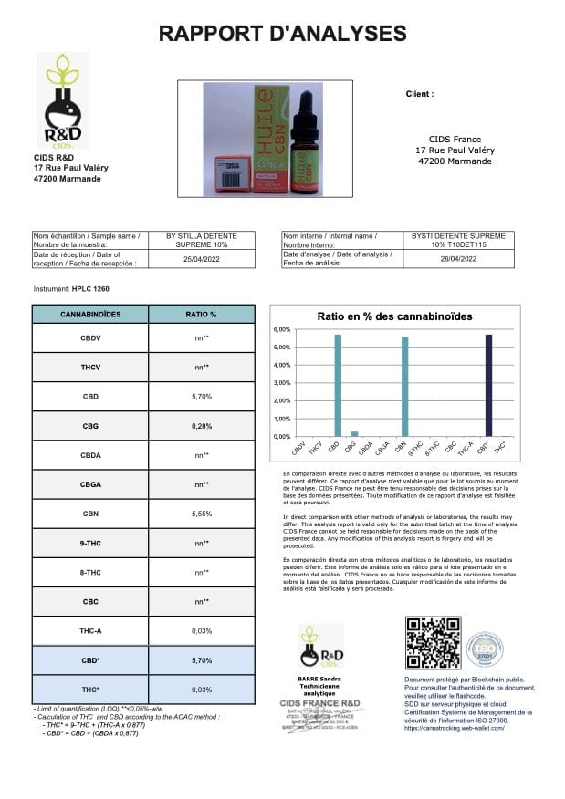 Analysezertifikat Erdbeer-Wassermelonenöl 1000 mg
