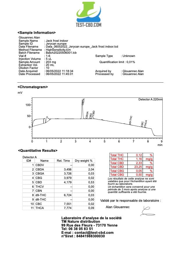 Certificado de análise Jack Herer 16%