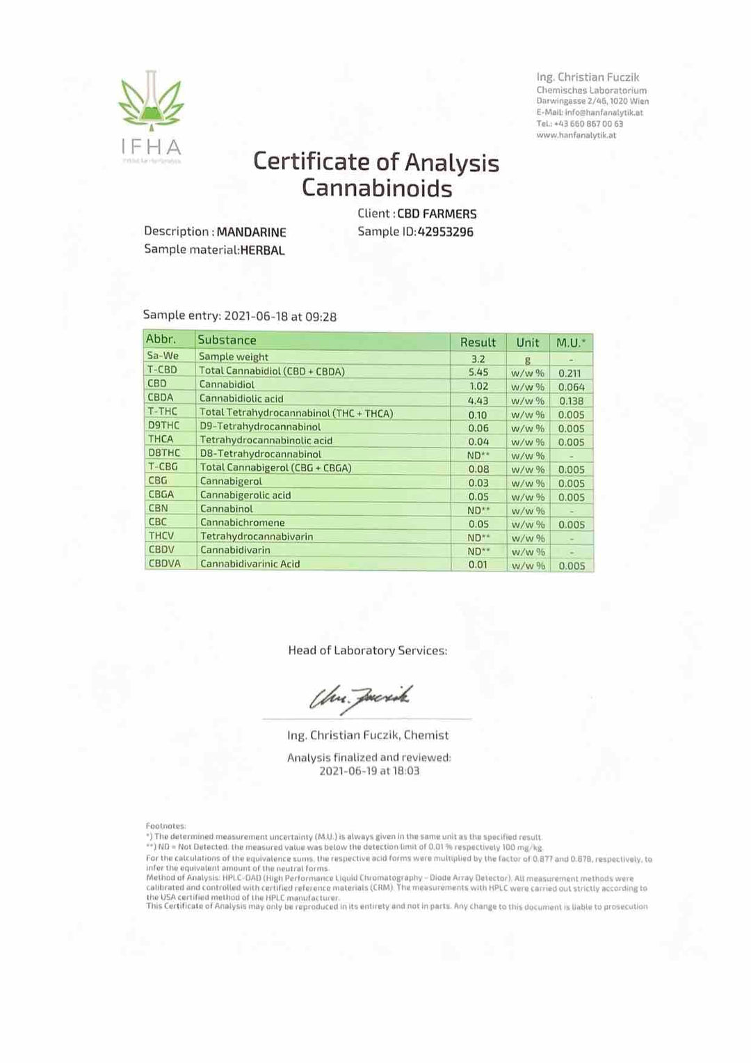 Certificaat van analyse van CBD-mandarijnbloemen
